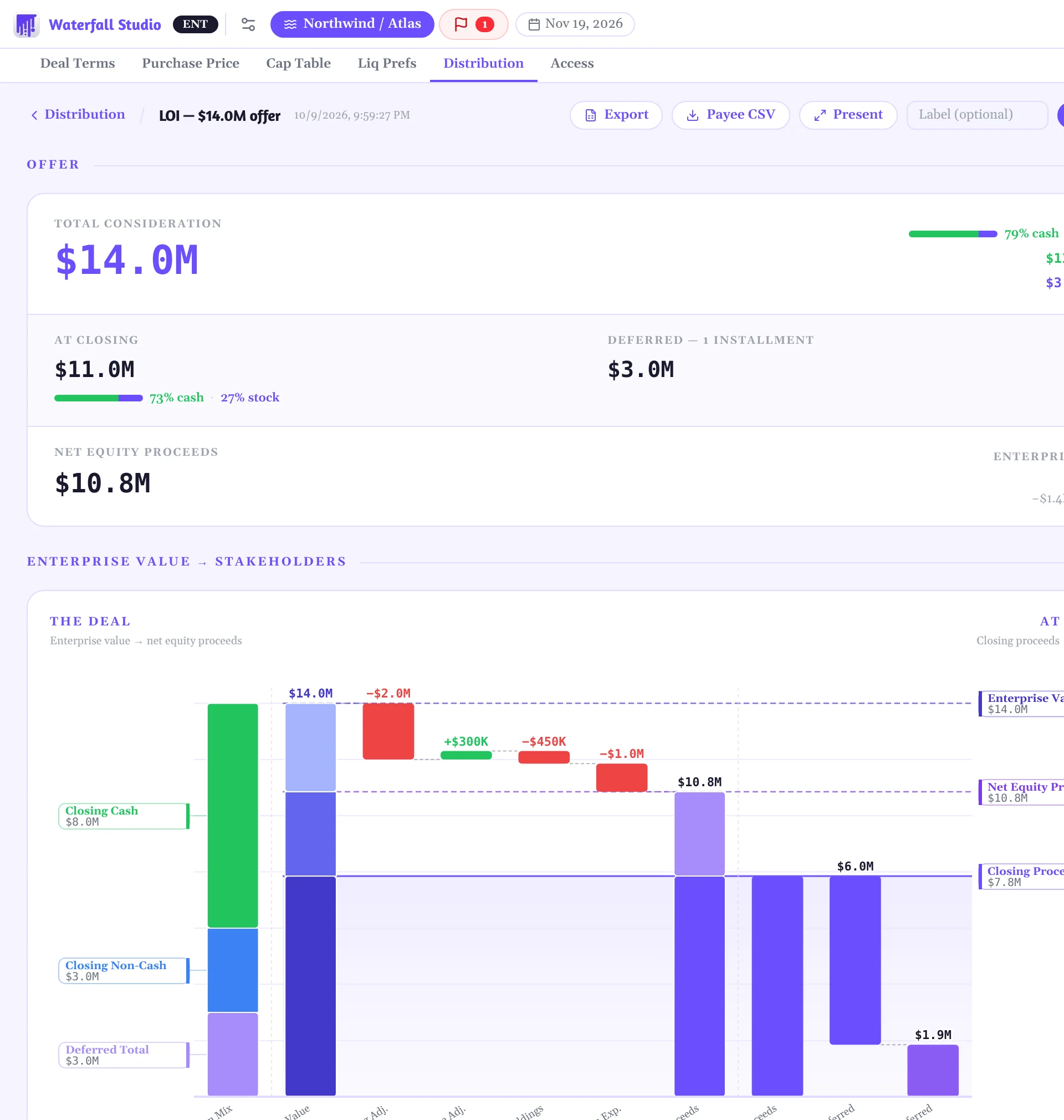 The earlier 'LOI — $14.0M offer' run reopened in Studio: $14.0M total consideration, $10.8M net equity proceeds and its own waterfall chart.